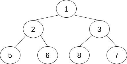 Модуль heapq в Python: використовуємо купу та чергу з пріоритетом