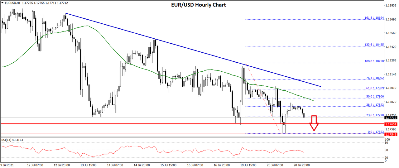 Daily Market Analysis By FXOpen in Fundamental_eurusd-chart-2