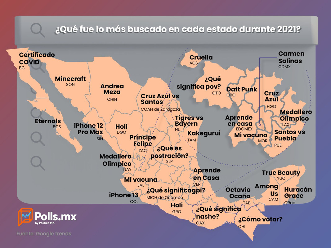 Estas fueron las búsquedas de Google más comunes de los estados en 2021