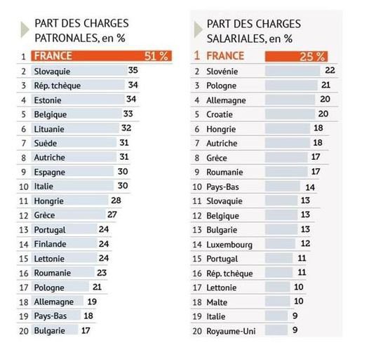 [Слика: charges.jpg]