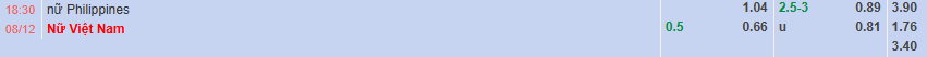 Tỷ lệ kèo SEA Games 33 Nữ Philippines vs Nữ Việt Nam
