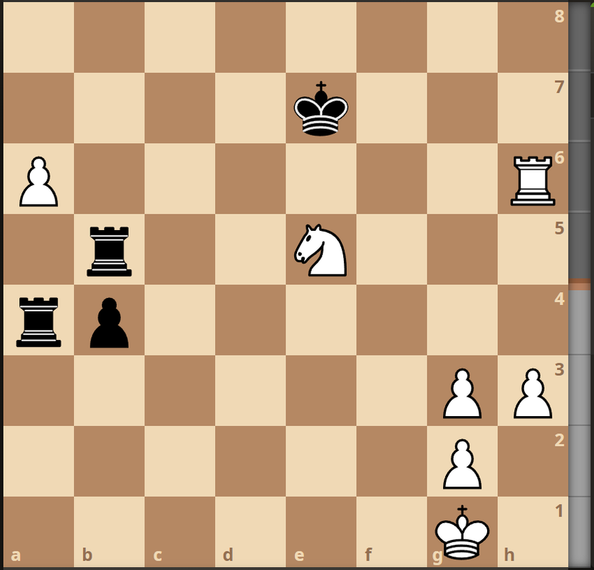 NoelStuder's Blog • How To Find A Plan In Chess Endgames •