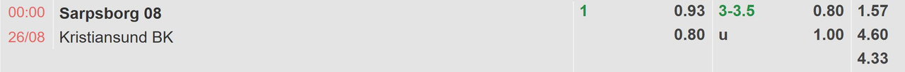 Tỉ lệ kèo Sarpsborg vs Kristiansund