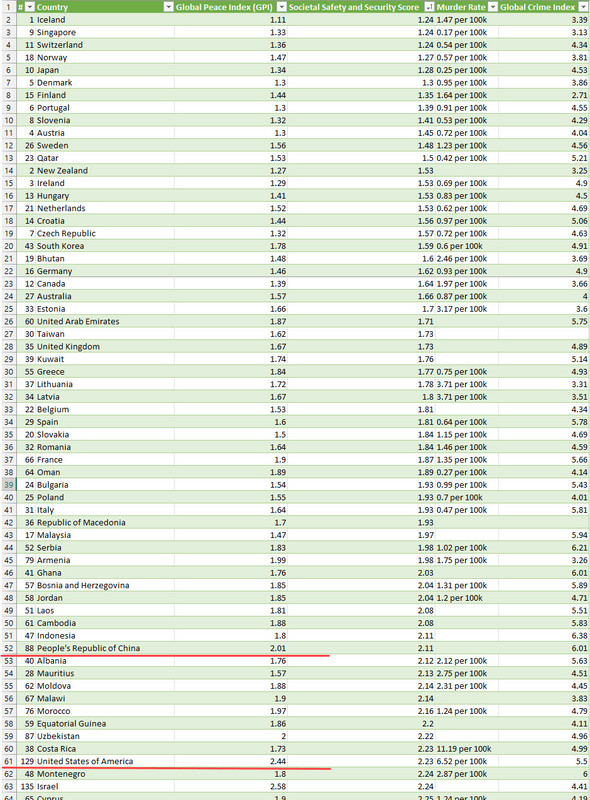 country safety ranking — Postimages