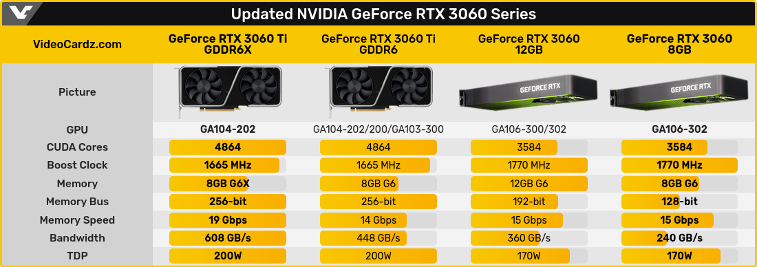 Screenshot-2022-10-28-at-12-53-49-NVIDIA-officially-introduces-Ge-Force-RTX-3060-8-GB-and-RTX-3060-Ti.png
