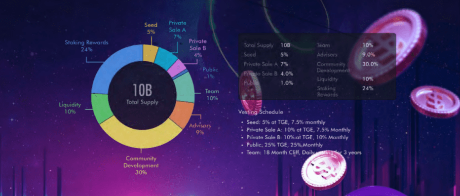Metagamz-Distribution