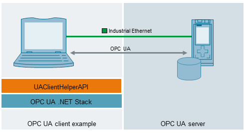 OPC UA .NET Client for the SIMATIC S7-1500 OPC UA Server OPC UA .NET Client for the SIMATIC S7-1500 OPC UA Server