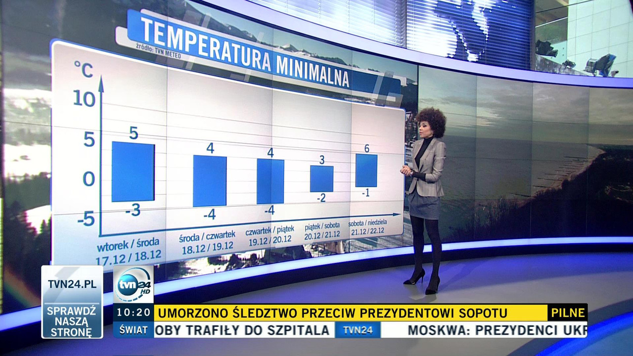 17.12.2013_omena_mensah_pogoda_tvn_2