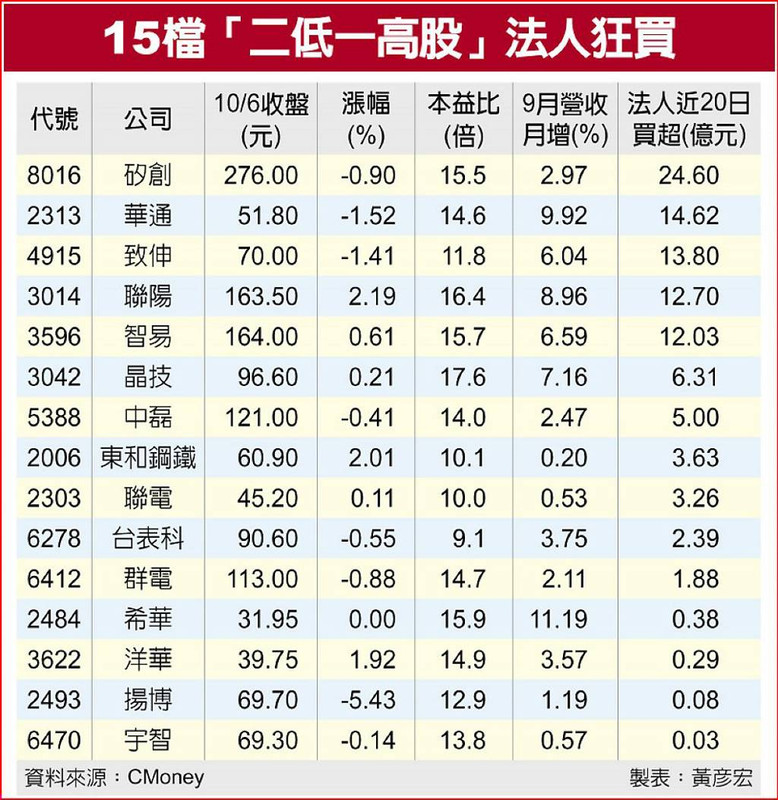 A01AA1_Table_Clipping_01_6