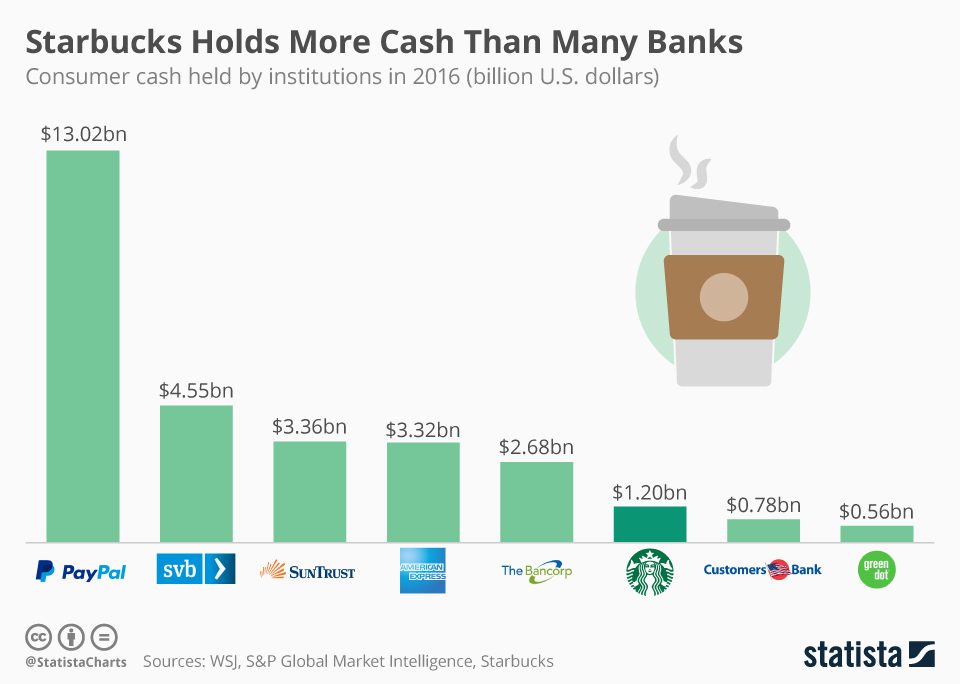 starbucks-vs-bank
