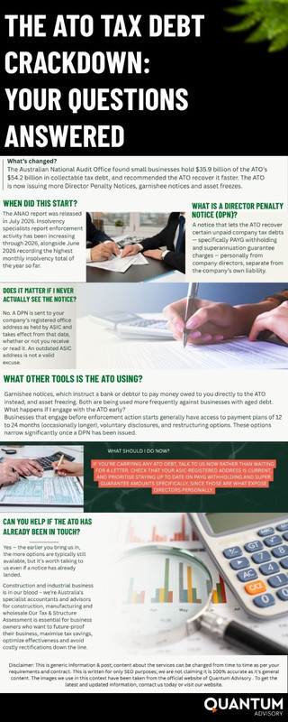 The ATO Tax Debt Crackdown Your Questions Answered