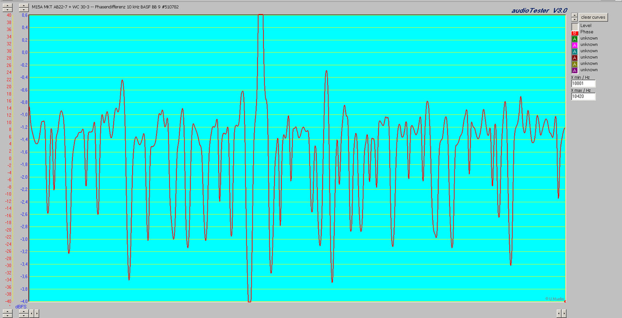 [Bild: M15-A-MKT-AB22-7-WC-30-3-Phasendifferenz...BB-9-5.jpg]