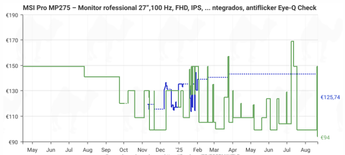 Monitor MSI Gaming MP275 27” al mejor precio del mercado | Monitor profesional FHD 100Hz en oferta