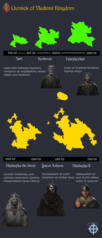 01-Chronology-1150-2.jpg