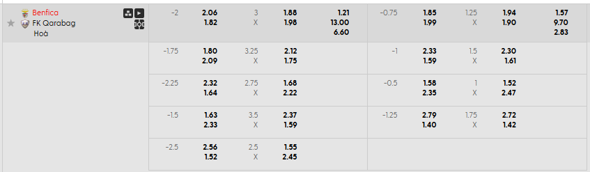 Tỷ lệ kèo Benfica vs Qarabag