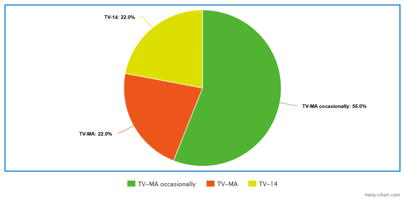 Cover image for Do Movie Ratings Still Make Sense?