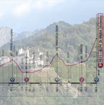 LA TAPPA DEL GIORNO (e altro ancora): ABBIATEGRASSO – ALPE DI MERA (Valsesia)