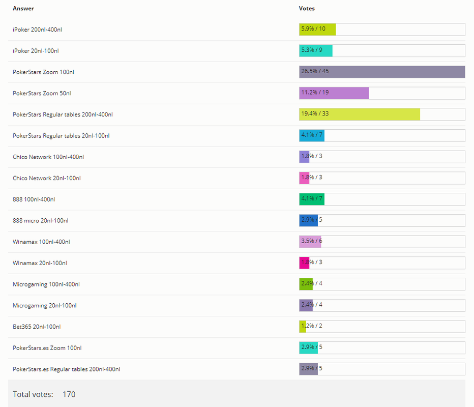 voting results