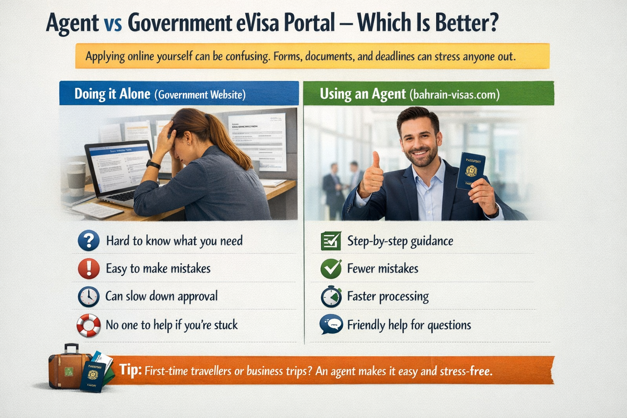 Bahrain eVisa for Chad Citizens - Newsglo