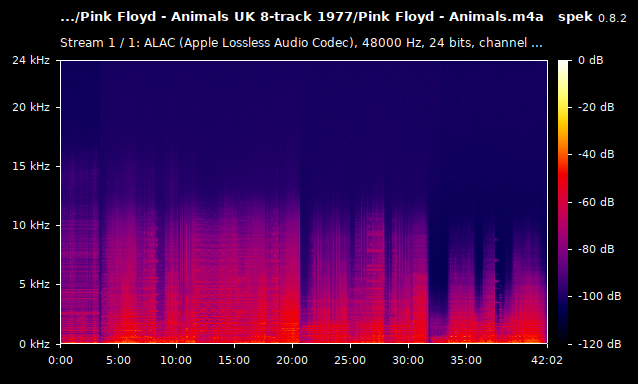 Pink Floyd - Animals.m4a
