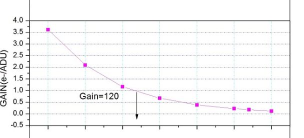 ASI183MM Pro (mono) – ZWO ASI
