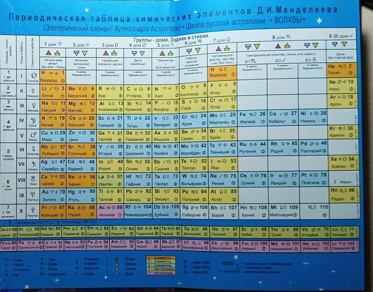 Таблица периодическая