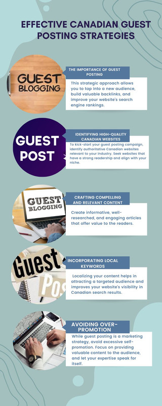 Blue Simple Productive Infographic