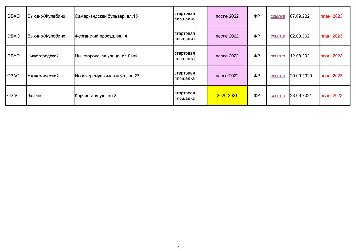 РЕНОВАЦИЯ. СТАТИСТИКА_Страница_4