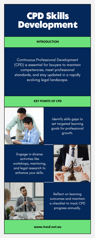 How Can CPD Lawyers Build Skills and Meet Professional Requirements?