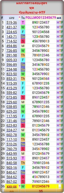 ครบ รสน.เมย์