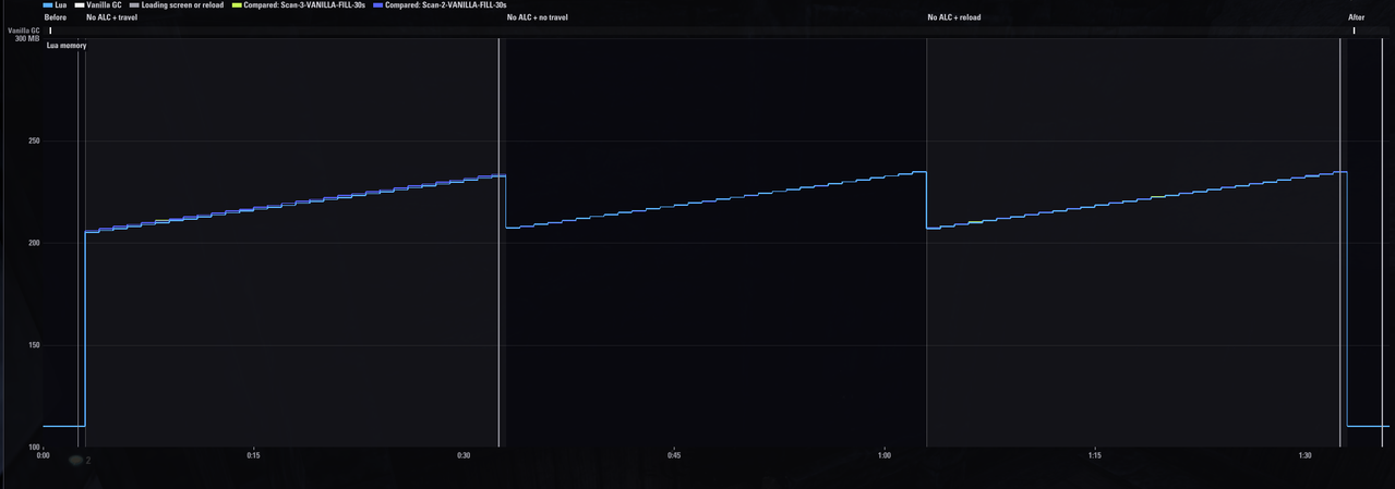 pc 60fps 30s vanilla fill all scans compared 2