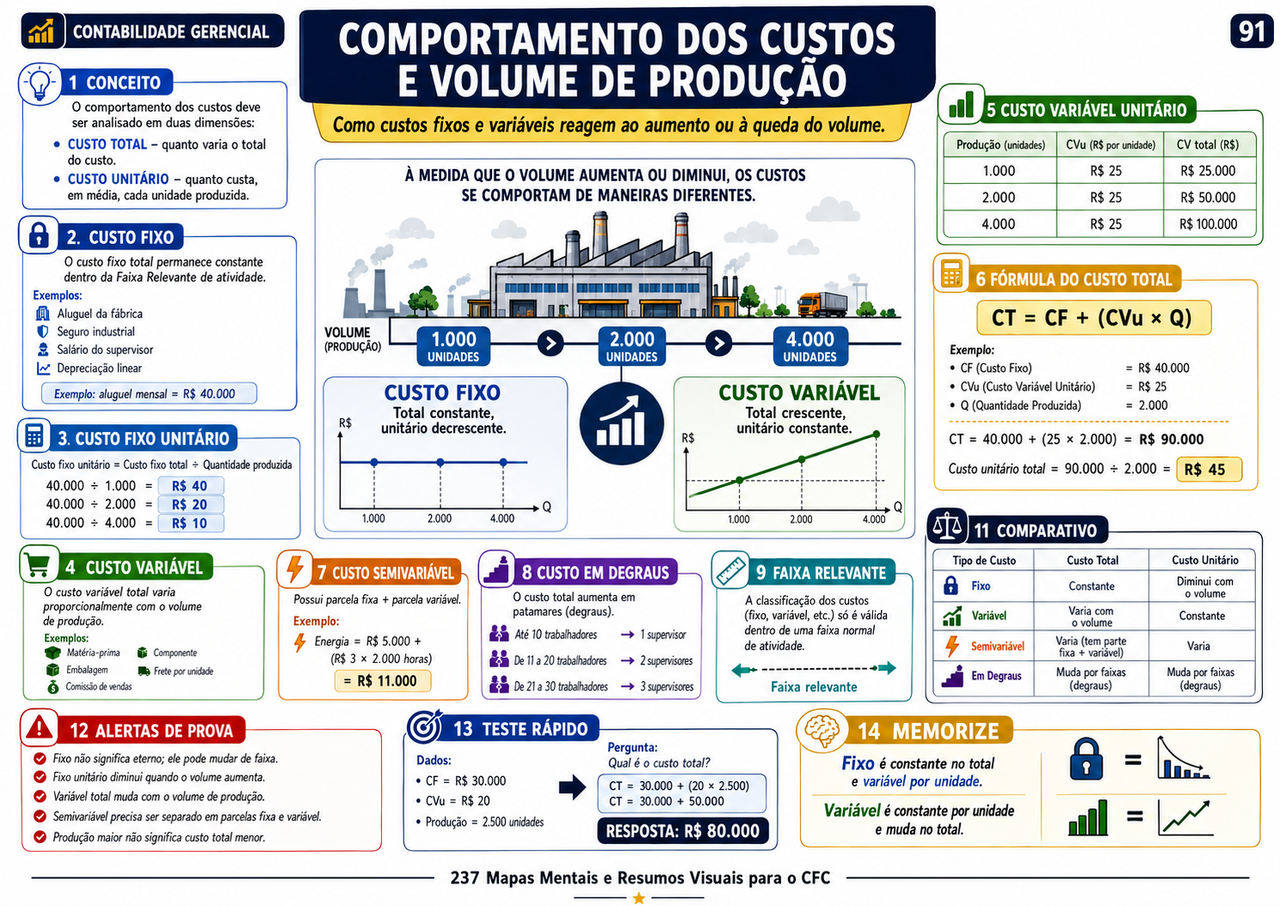 10. Contabilidade Gerencial: Custos para Decisão