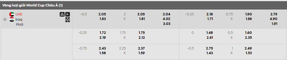 Tỷ lệ kèo UAE vs Iraq
