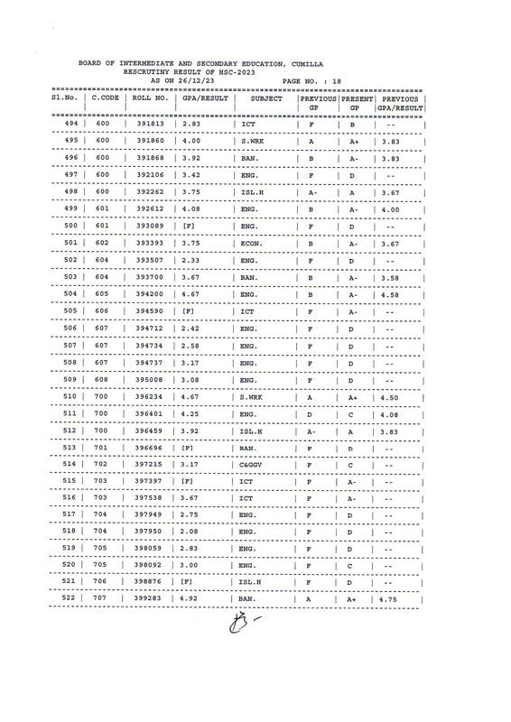 HSC-Comilla-Board-Rescrutiny-Result-2023-PDF-19