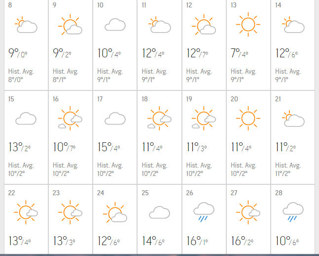 El clima en Nueva York