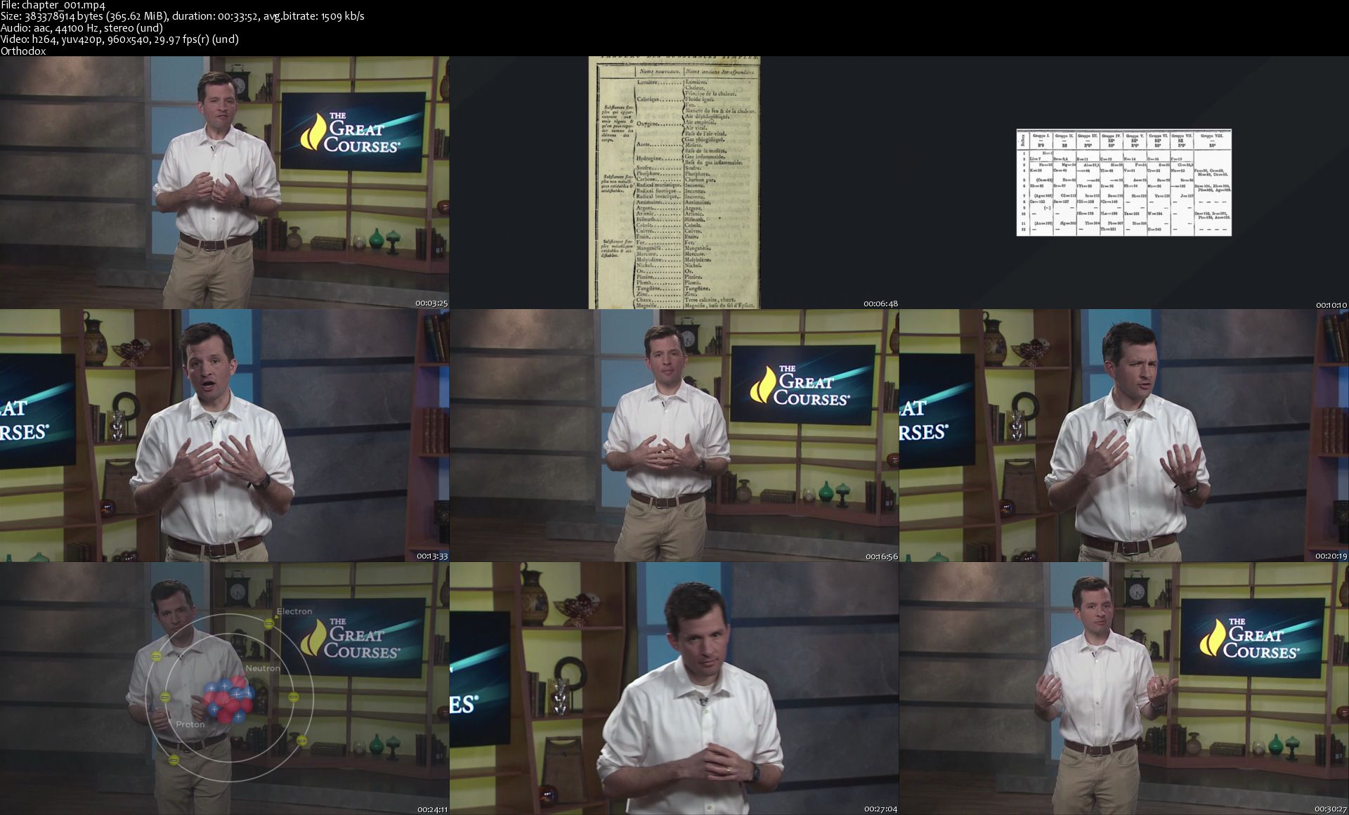 Understanding the Periodic Table (The Great Courses Plus Pilots)