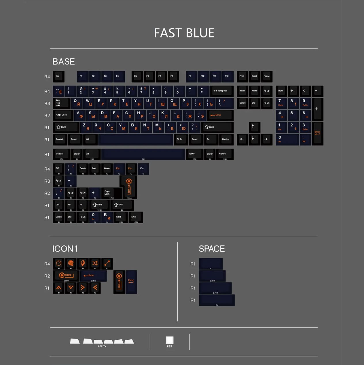 Kit