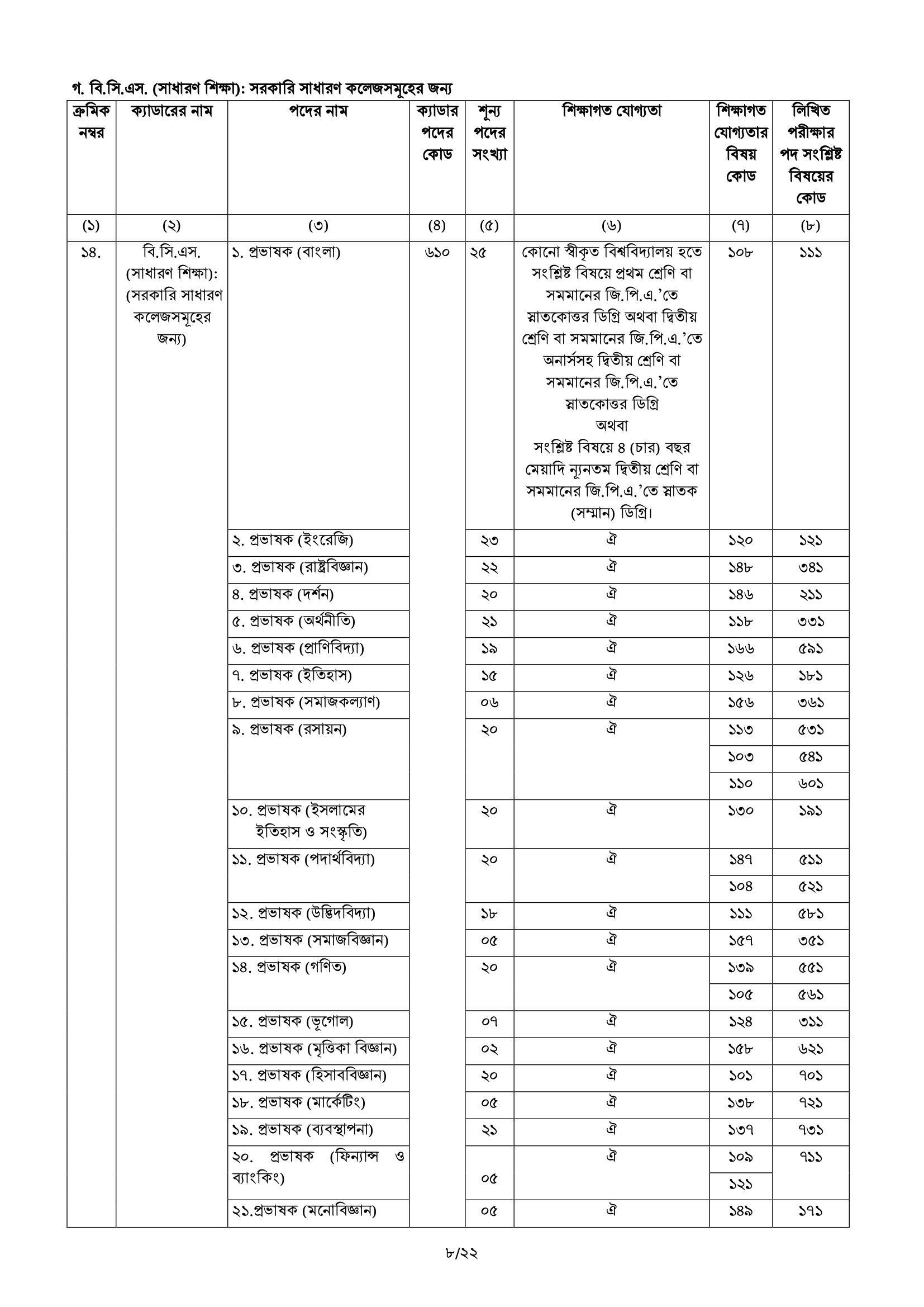 46th-BCS-Circular-2023-PDF-08