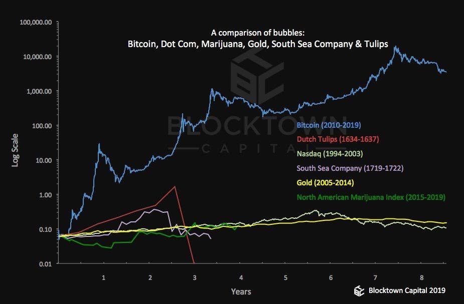 bubles-bitcoin-tulips.jpg