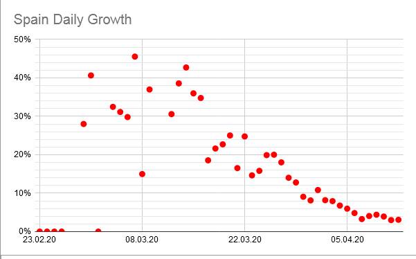 [Image: Corona-2020-Google-Sheets-2020-04-12-22-58-12.jpg]