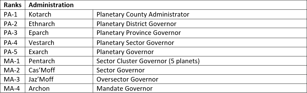 [Image: Administration-Ranks.png]