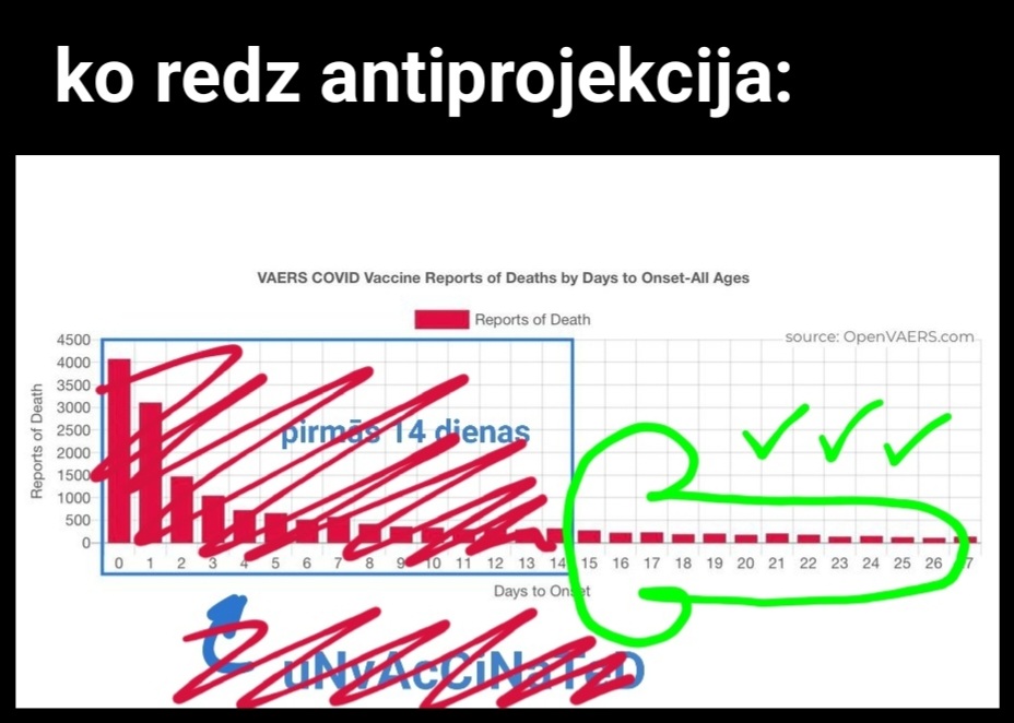 such safe, no one's dying from the 15th day onward