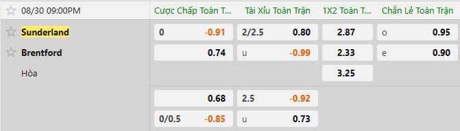 Soi kèo tài xỉu cả trận Sunderland vs Brentford