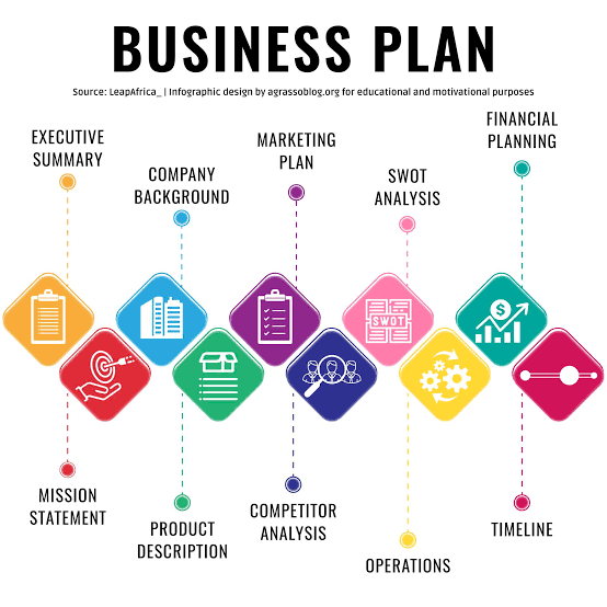 Business Plan