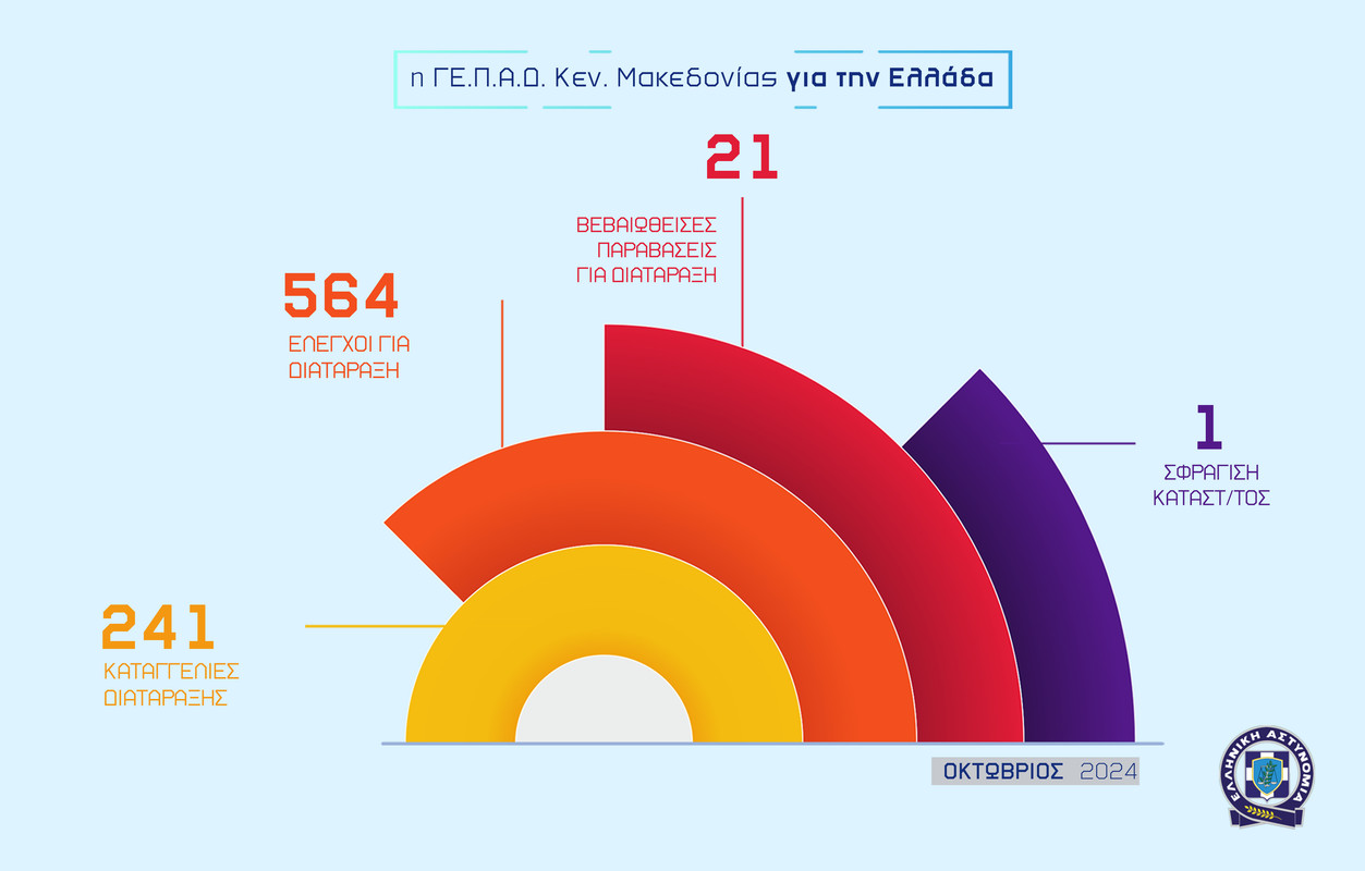 05112024gepadkentrikis-makedonias-infographic-002
