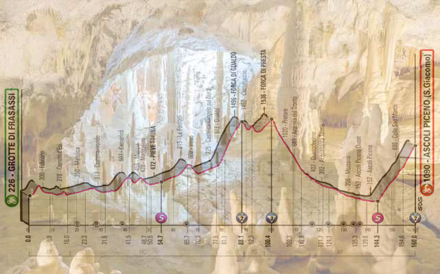 Le grotte di Frassasi e l’altimetria della sesta tappa (www.tuttiglieventi.it)
