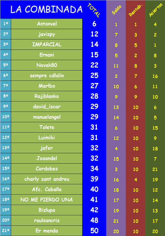 JUEGO con LA QUINIELA (8ª Edición) y EL QUINIGOL (7ª Edición) TEMP. 2019-20 (2ª parte) - Página 35 Combinada-35