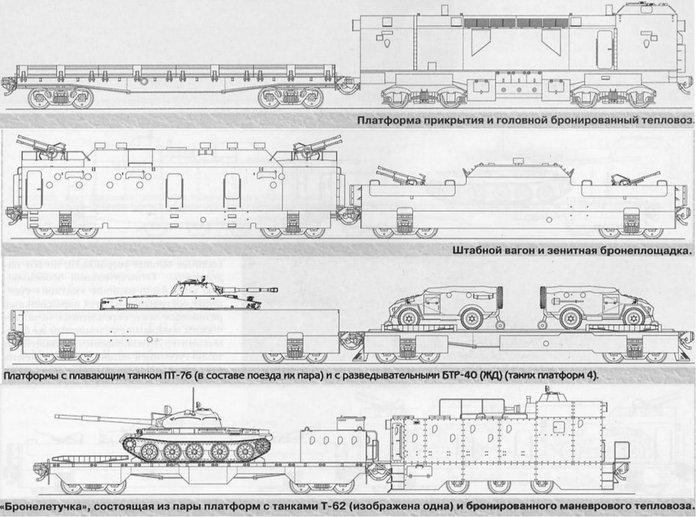 Послевоенный бронепоезд. Старые идеи на новый лад 02-1