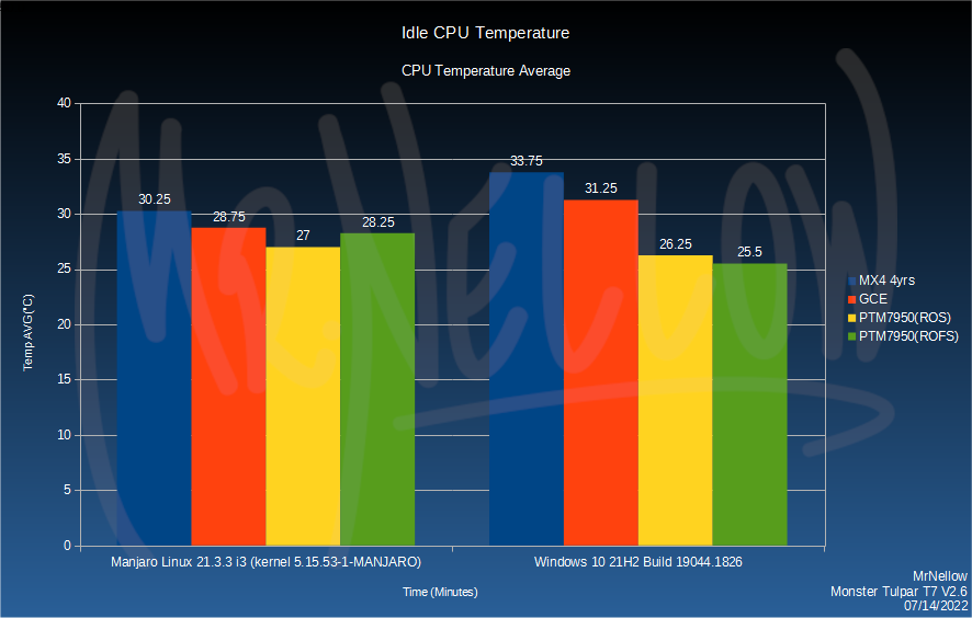 MTT7V26 idle CPU — Postimages