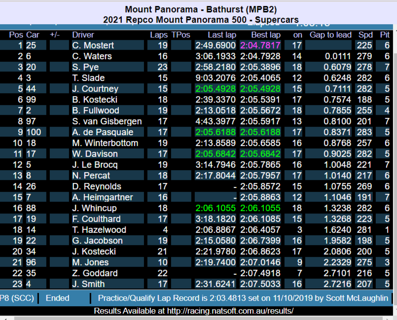 FireShot Capture 007 - Natsoft Race Results - racing.natsoft.com.au